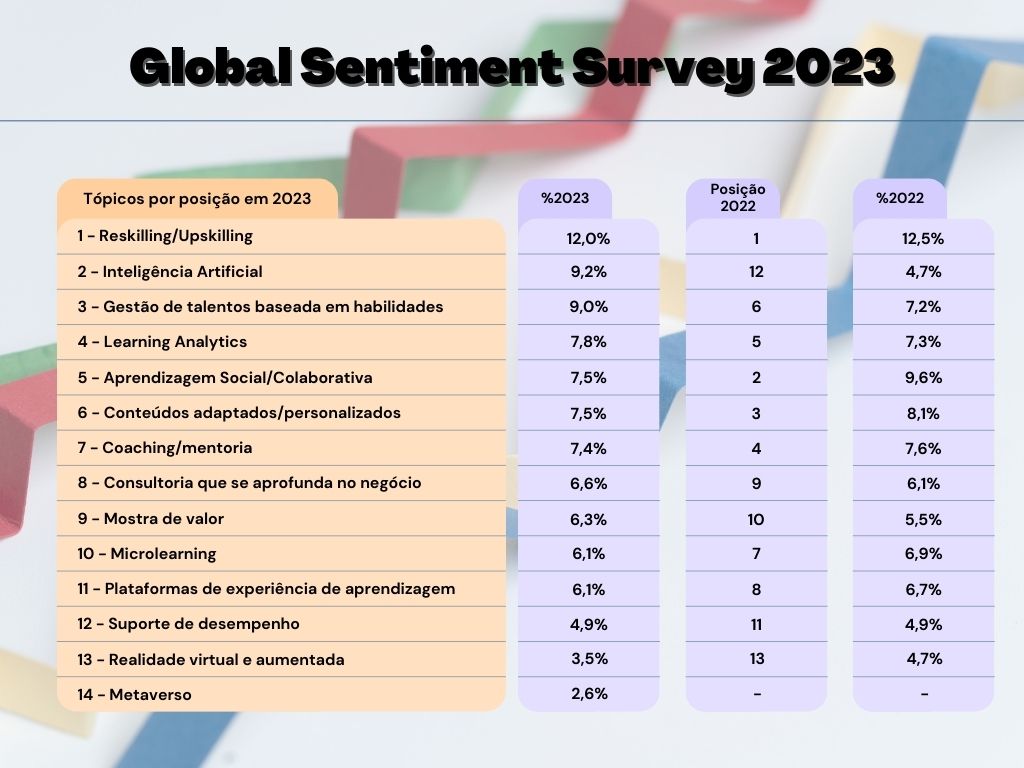 Global Sentiment Survey 2023